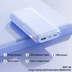 Remax 20.000mAh Portable Powerbank